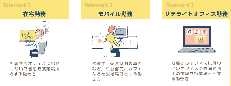 サロンでも出来るテレワーク